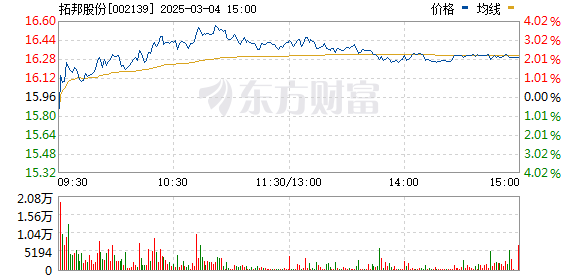 拓邦股份股票行情今日分析与解读
