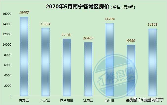 兴宁市最新房价概览，一览表全解析