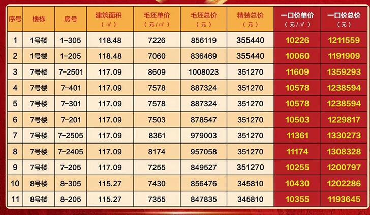 兴宁市部分热门楼盘