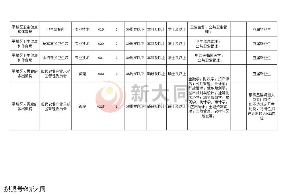 甘肃兰州最新科技职位招聘，引领未来职场新风尚，科技改变生活