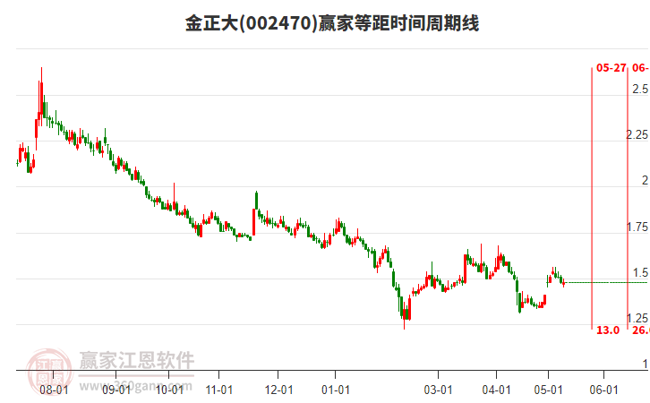 揭秘金正大股票行情与小巷特色小店的双重魅力风采