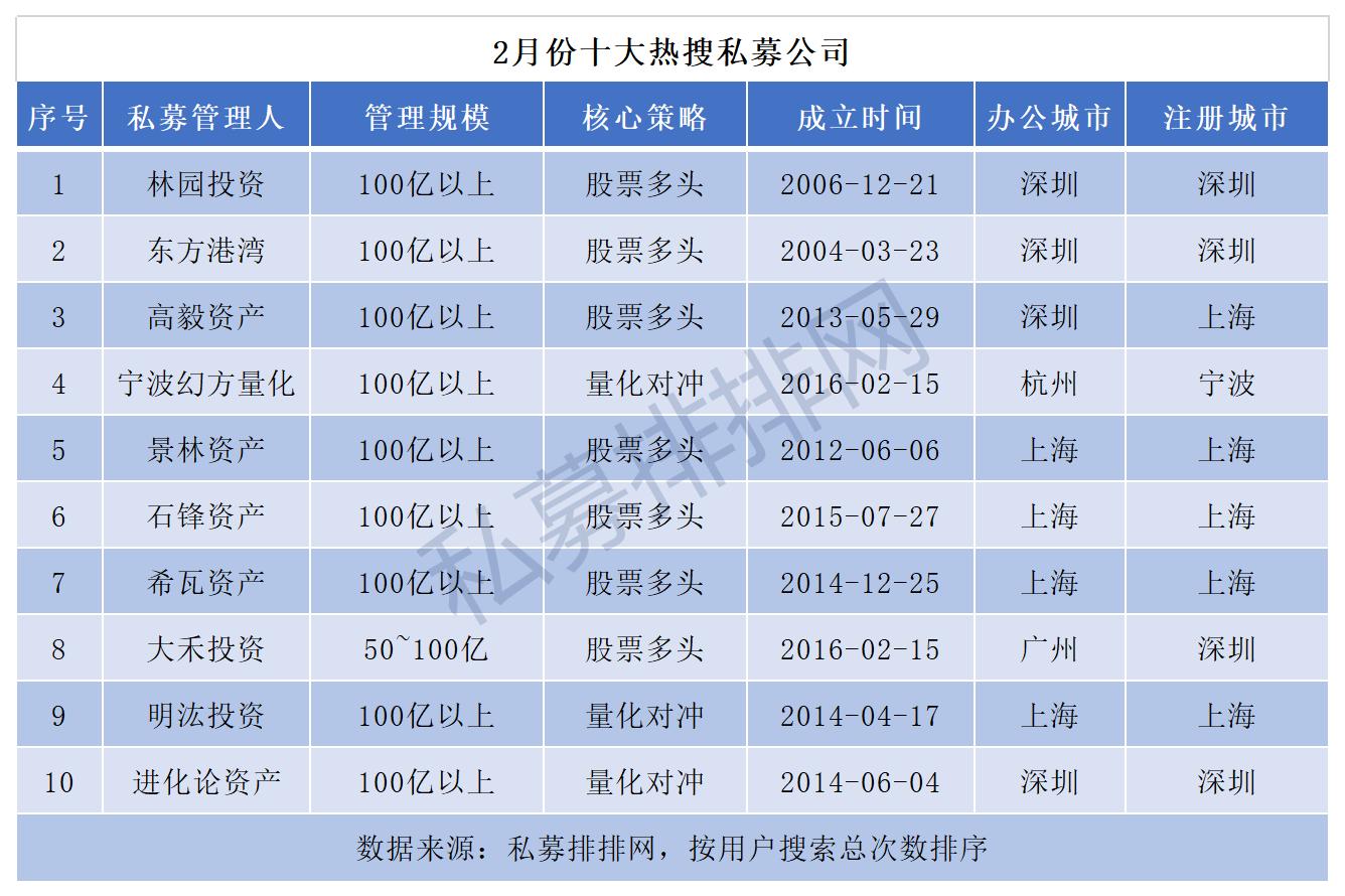 林园股票之旅，学习、变革与自信的征途