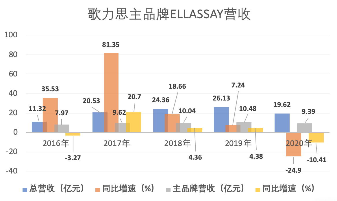 歌力思股票最新动态，时尚产业中的强劲力量揭秘