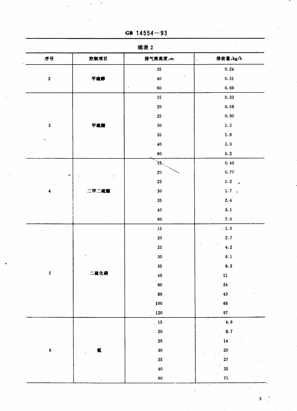 GB16297最新标准，引领心灵之旅，探索自然美景的指南