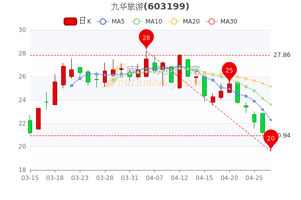 九华旅游股票行情，时代见证下的旅游繁荣之路