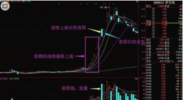泸天化股票行情深度解析及观点阐述