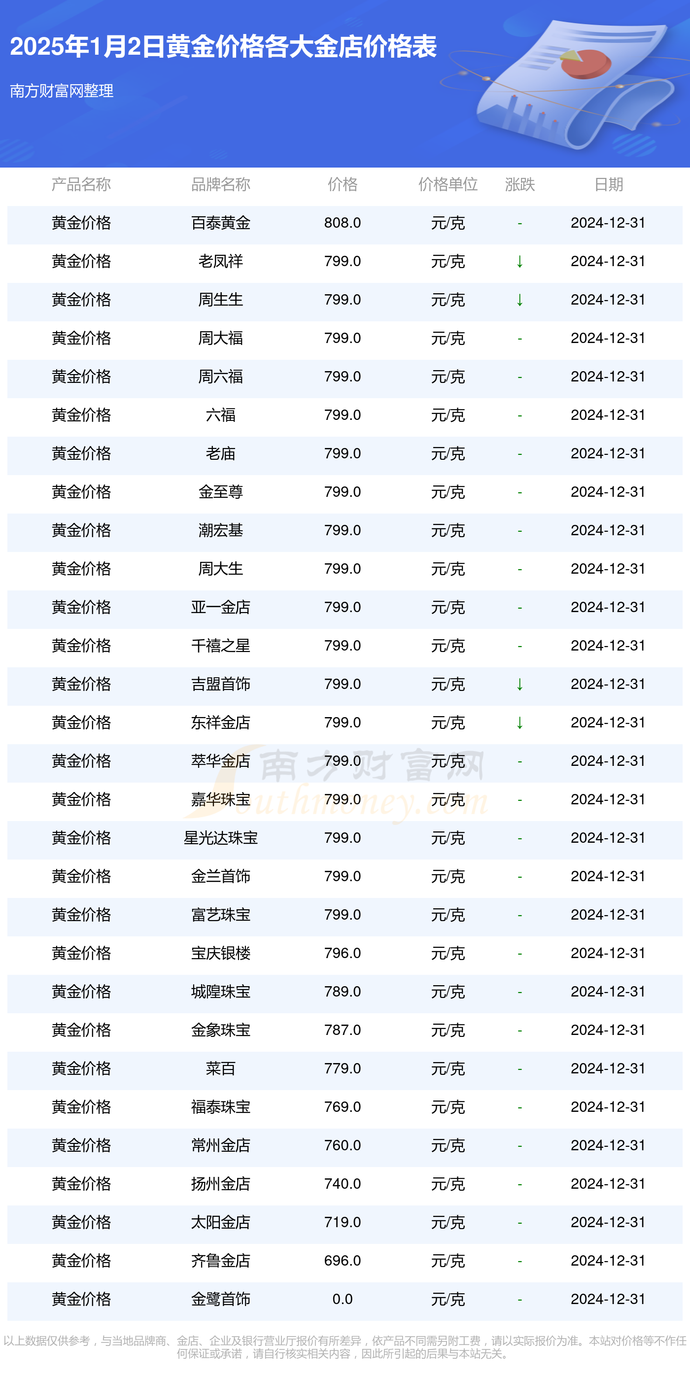 黄金2025年价格概览与自然美景探索之旅
