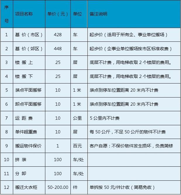 宿迁搬家公司价格表，科技提升搬家体验，轻松开启新生活