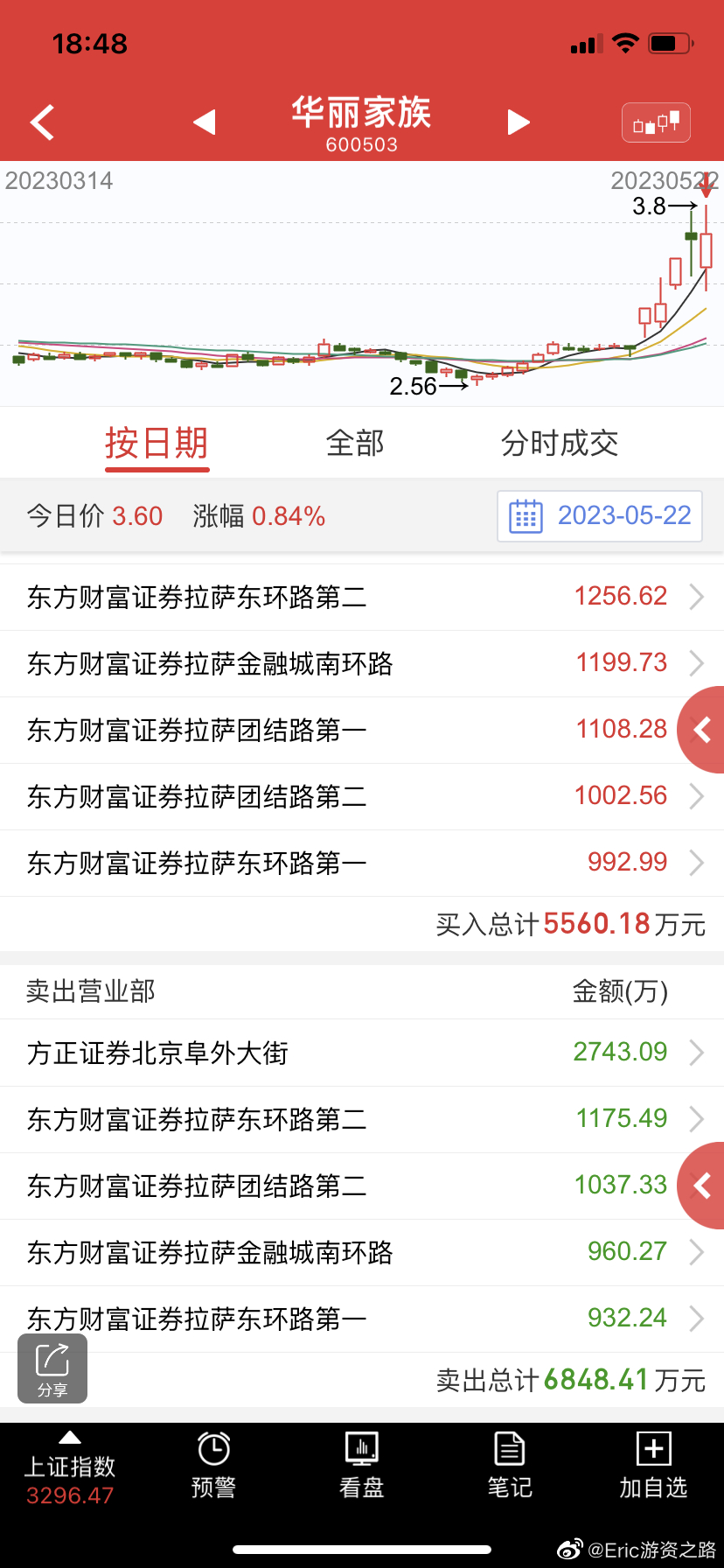华丽股票，开启投资人生新篇章的秘诀！🌟