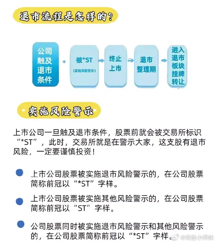 上市公司退市股票应对策略，科技护航下的处置之道