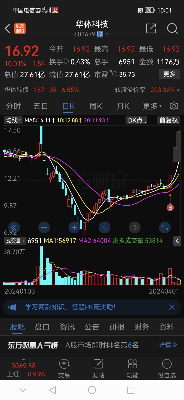 华体科技股票行情，时代浪潮下的科技荣光展现动态趋势