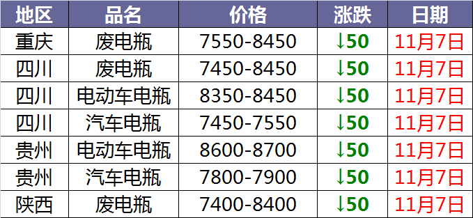 废电瓶价格动态，全面指南与最新价格资讯