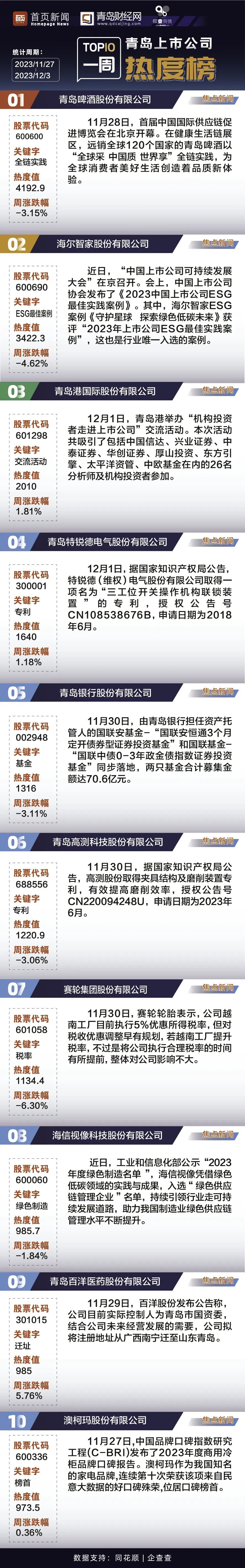 青岛股票详解，全面步骤指南及股票列表