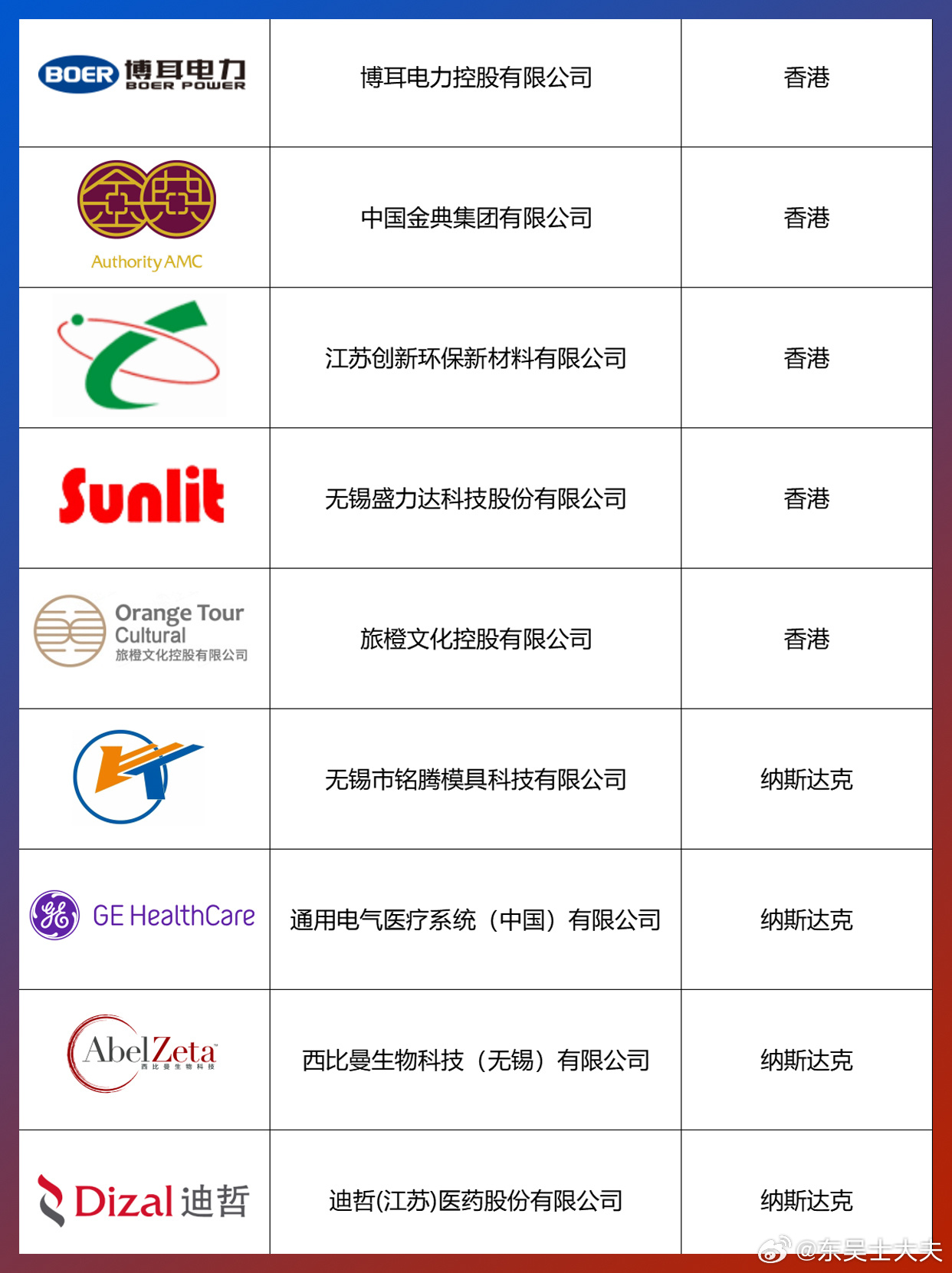 无锡所有上市公司名单汇总
