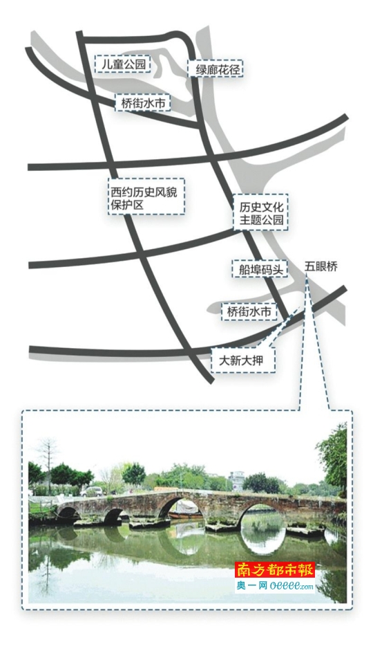 五眼桥规划更新，我的观点与见解