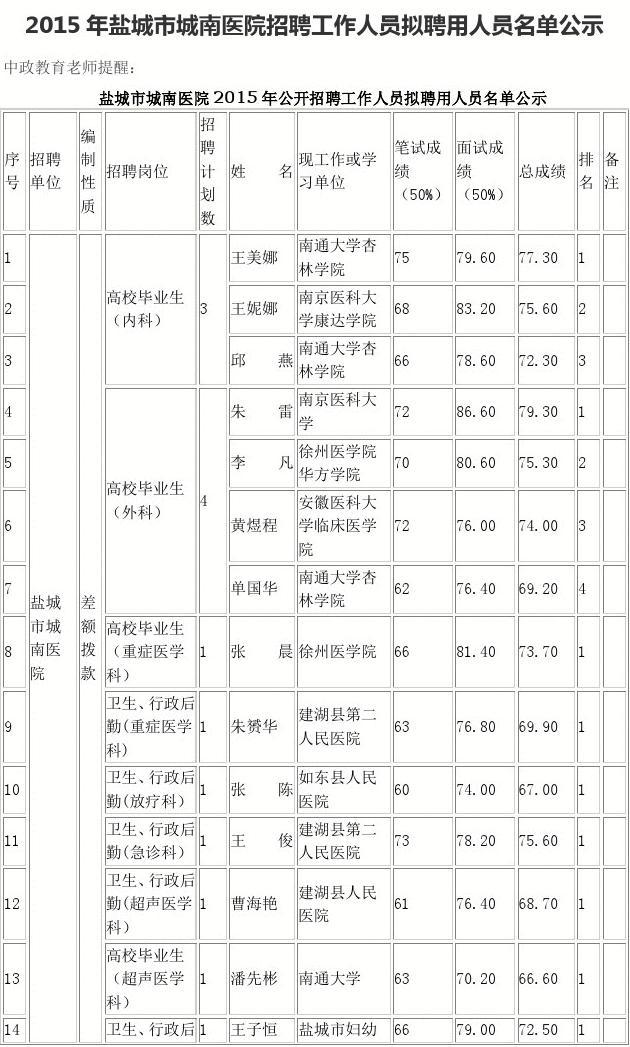 盐城城南医院招聘信息，小巷特色医疗之星诚邀英才加盟