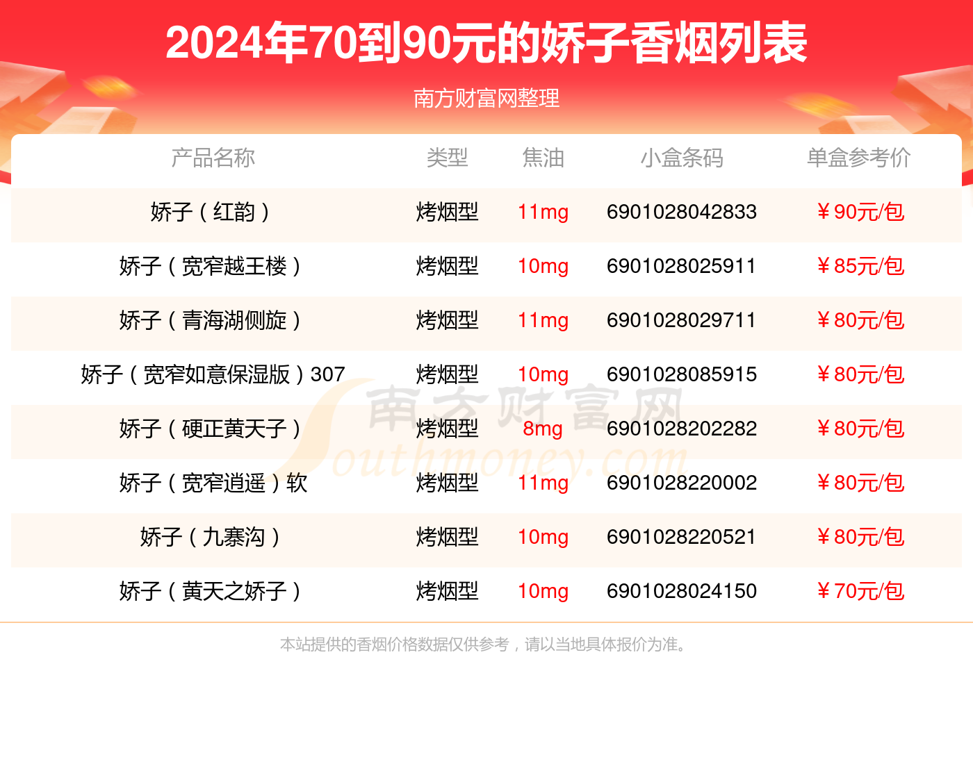 娇子香烟最新动态，购买与使用指南