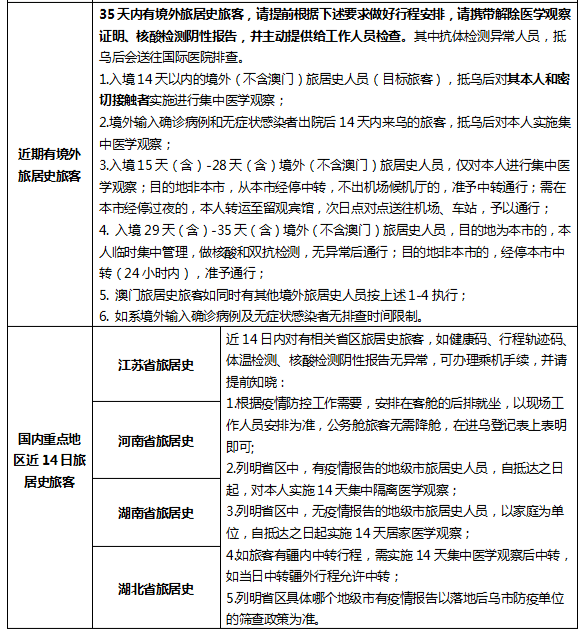 最新入藏政策揭秘，开启西藏之旅的新篇章