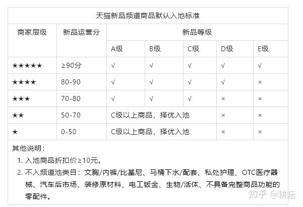 有品最新级别深度解读、探讨与前瞻，引领品质生活新篇章