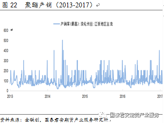 PTA期货最新现状分析