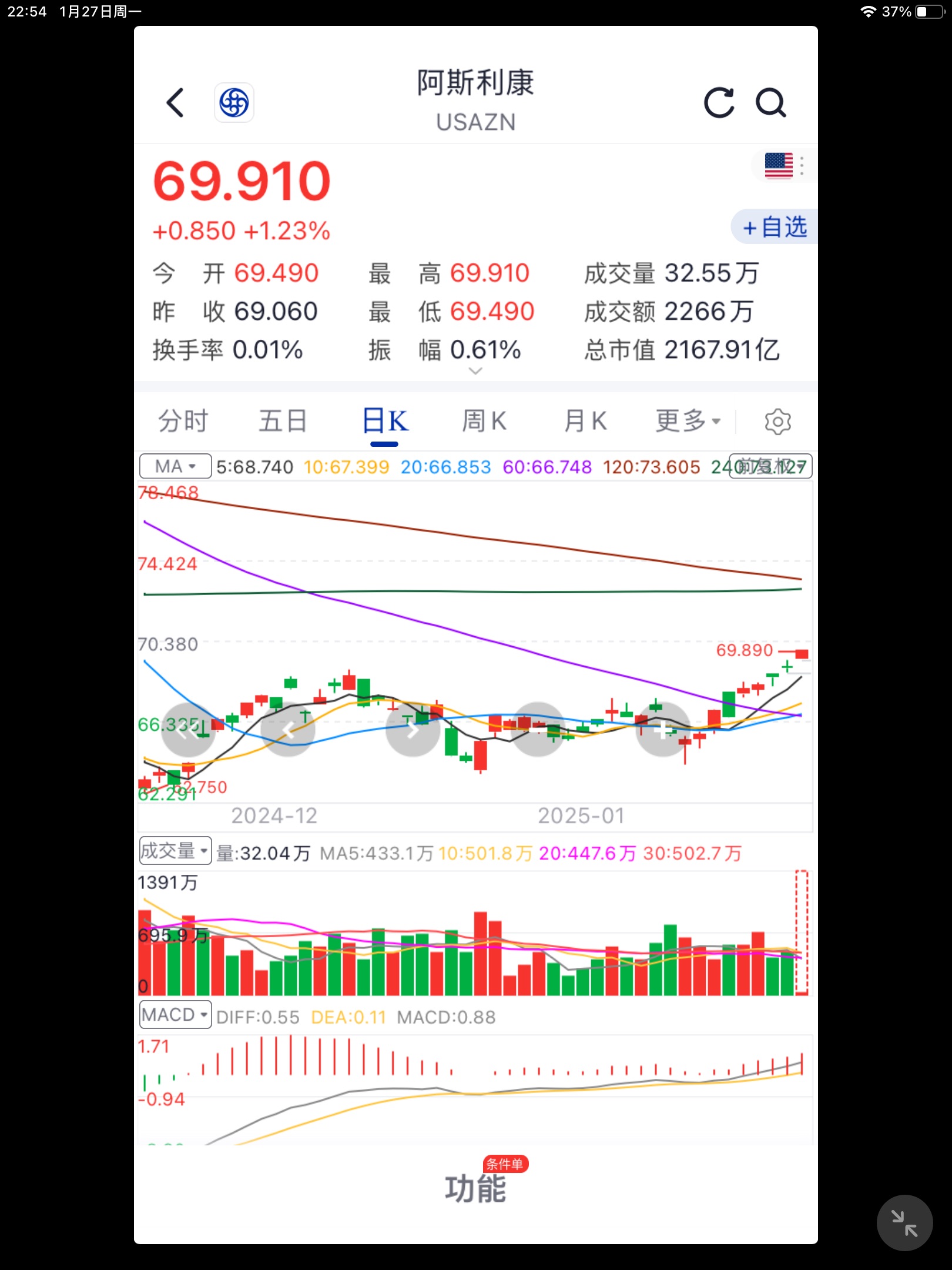 阿美最新股价，股市动态与日常生活的故事连接