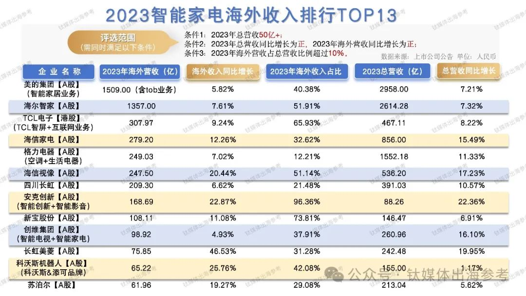 最新海外新增留学申请任务指南，如何成功完成海外留学申请流程