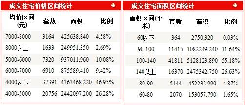 邹城楼盘最新动态，变化中的学习与自信成长之路