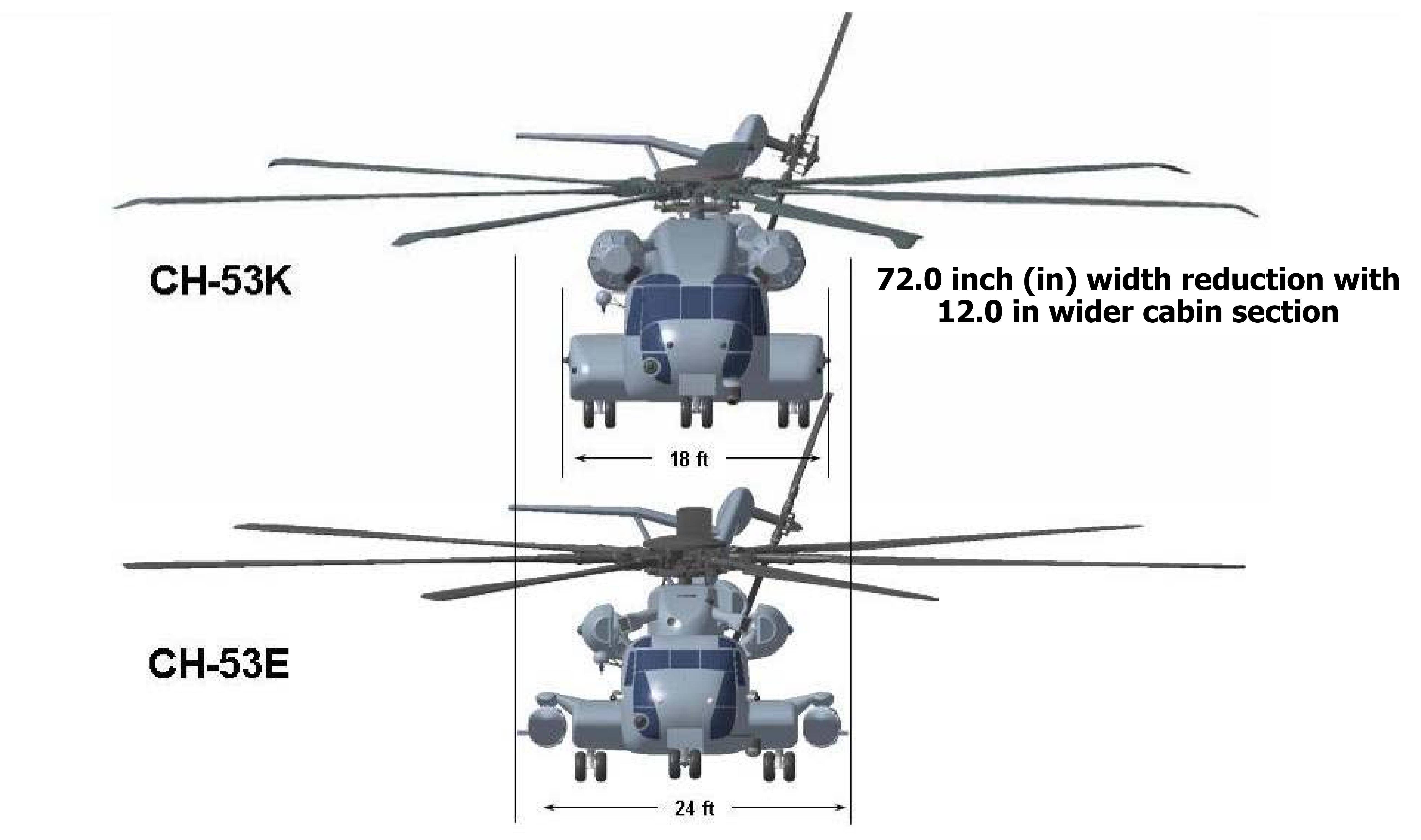 CH53最新进展，前沿科技、应用趋势深度分析
